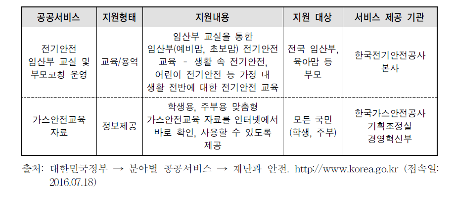 대한민국정부 ‘재난과 안전’ 분야 여성 대상 공공서비스