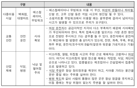 생애주기별 안전교육 길잡이 지도서 내 여성 및 관련 내용 언급 사례