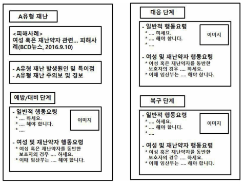 재난유형별 매뉴얼(안) 구성 체계