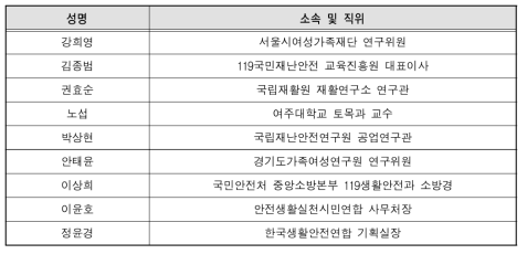 재난유형별 여성 안전교육 매뉴얼 자문단