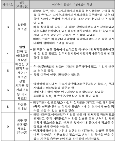 벤처기업확인 신청에 어려움이 없었던 여성기업 사례