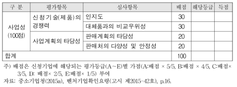 연구개발기업용 사업성평가표