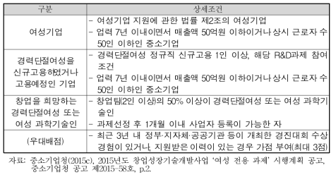 여성 전용 R&D 과제 신청 자격