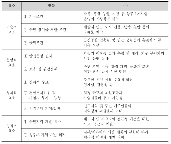 평가 요소 및 세부 내용