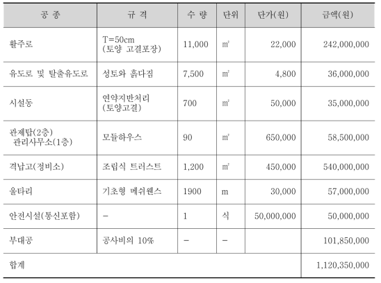 경량항공기 이착륙장 개략 공사비 산출