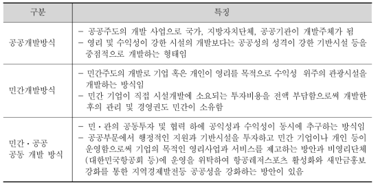 새만금 시범사업의 사업추진 주체별 특성