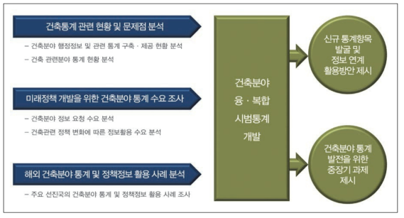 연구의 주요내용