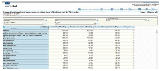 지역별 가구수 및 빈집 수 (출처 : Housing statistics, Housing conditions, http://ec.europa.eu/eurostat/statistics-explained)