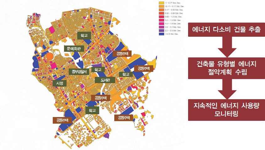 에너지 사용량 정보를 활용한 에너지 다소비 건축물 추출