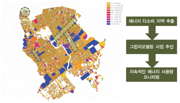 에너지 사용량 정보를 활용한 에너지 다소비 지역 추출