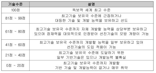 기술수준 평가를 위한 세부내용