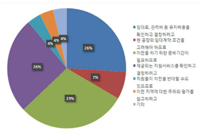 추이를 지켜보는 이유