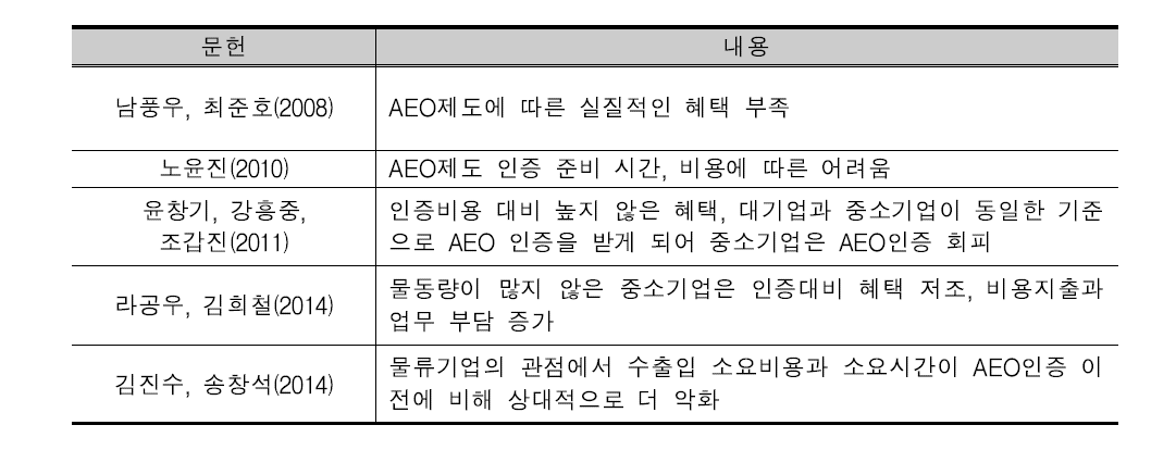 AEO제도 관련 연구 결과