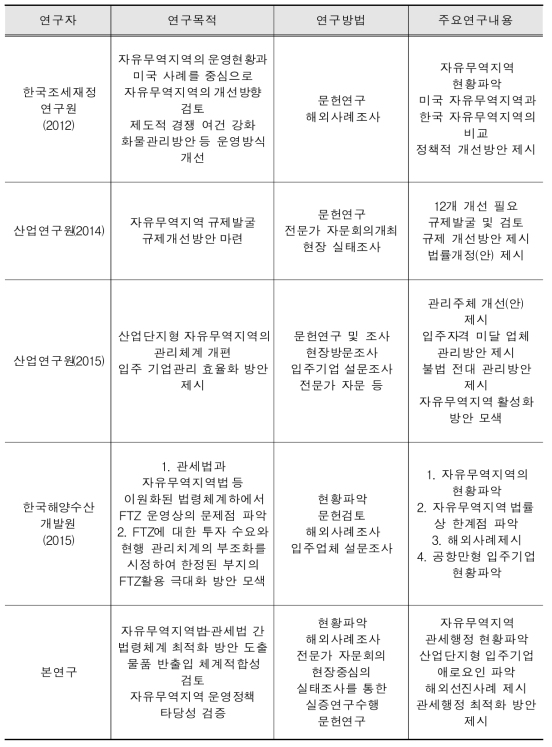 선행연구와의 차별성