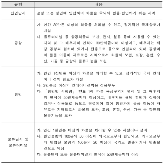 자유무역지역 유형구분