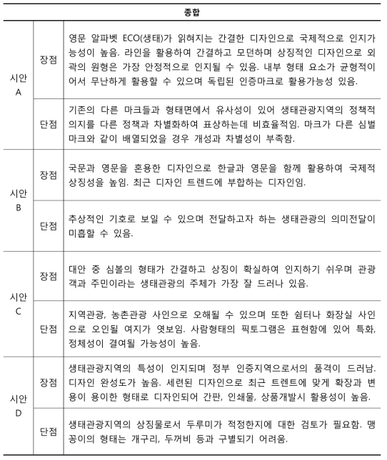 대안선정 종합