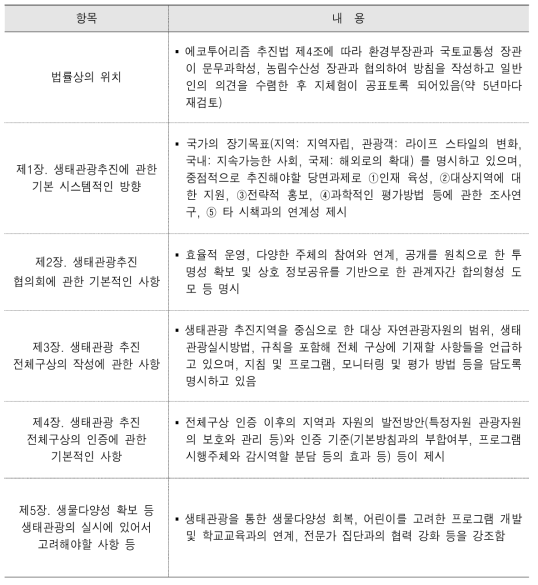 일본 에코투어리즘 추진 기본방침의 개요