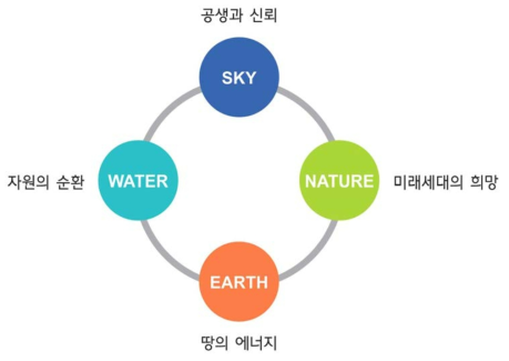 활용컬러 제안