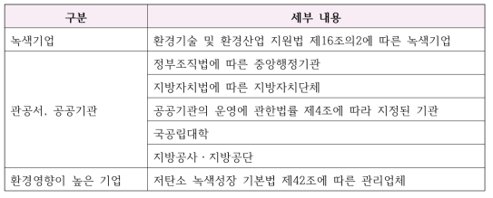 정보공개대상 목록