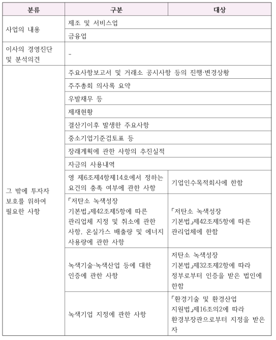 사업보고서 기재사항