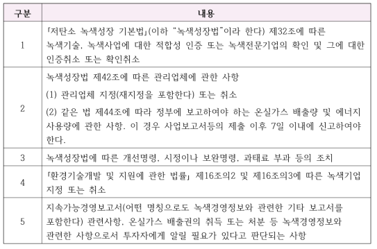 자율공시를 통해 공시할 수 있는 환경정보