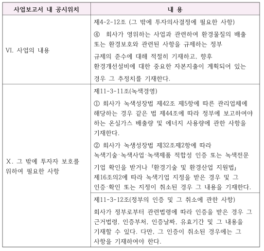 기업공시서식 작성기준에 따라 공시할 수 있는 환경정보