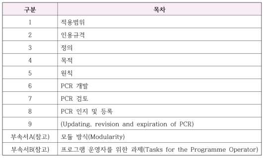 ISO/DTS 14027 목차