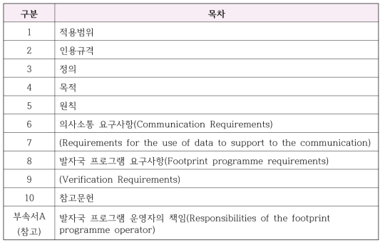 ISO/CD 14026 목차