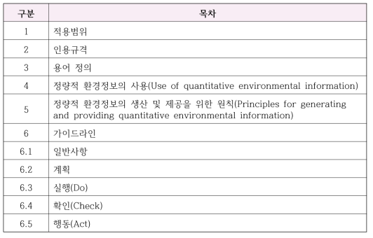 ISO/WD 14033 목차