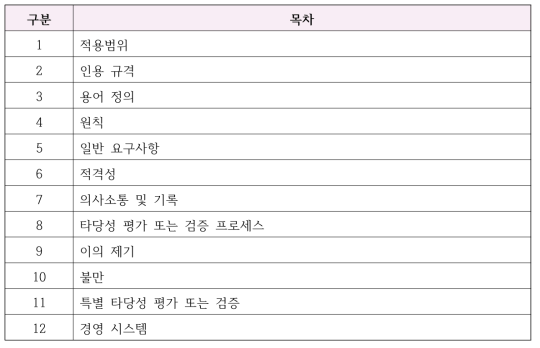 ISO 14065:2007 목차