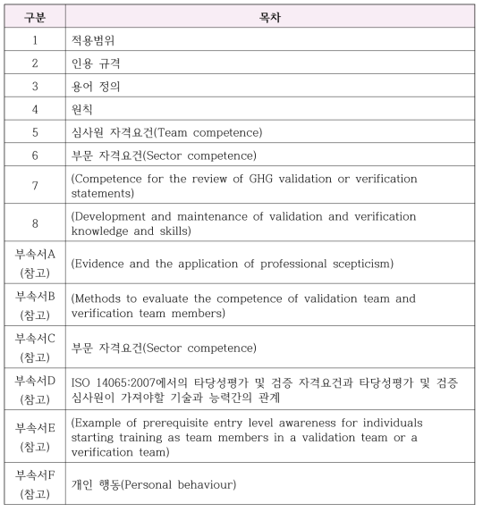 ISO 14066:2011 목차