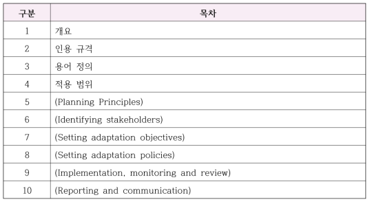 ISO/WD 14090 목차