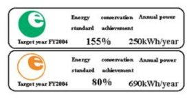 일본의 에너지절약라벨