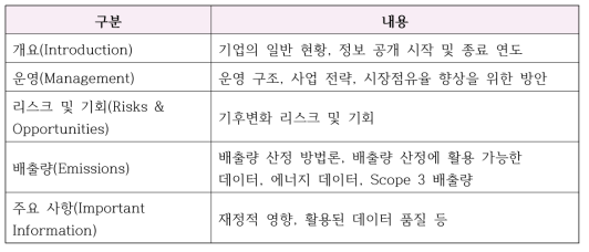 기후변화 정보공개에 대한 설문 항목