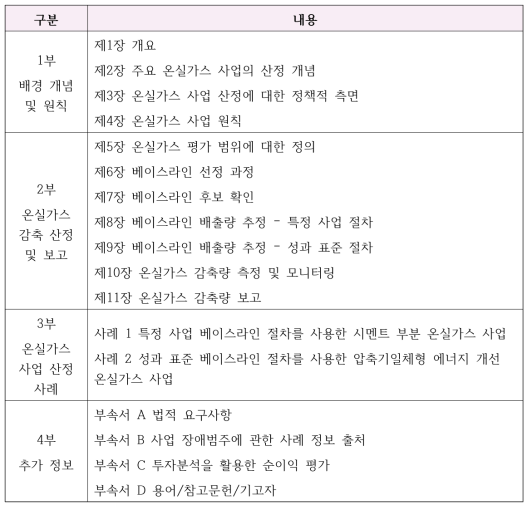 온실가스 감축 사업 산정 표준 내용