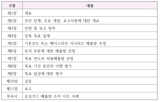 기후변화 적응 목표에 대한 표준의 내용