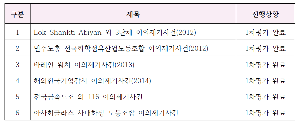 한국 연락사무소 분쟁사례