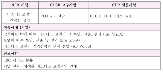 비즈니스 모델 요구사항