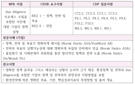 기업 방침 설명