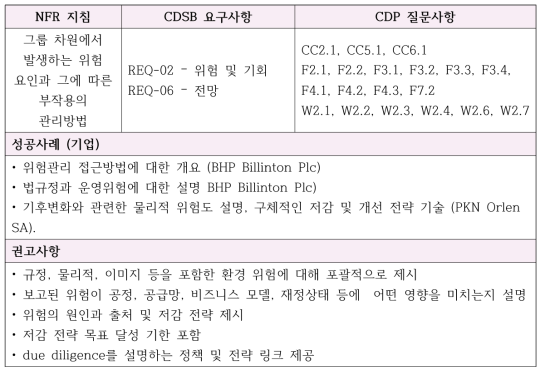 기업 위험 관리