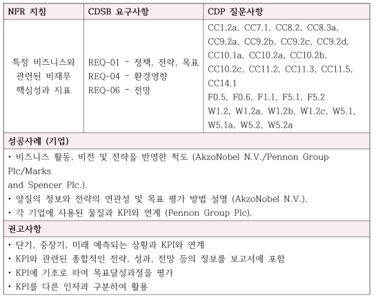 비재무적 핵심성과 지표