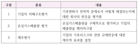 기업과 투자자 사이의 정보비대칭 문제를 해결하기 위한 장치