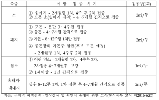 구제역 예방접종 프로그램