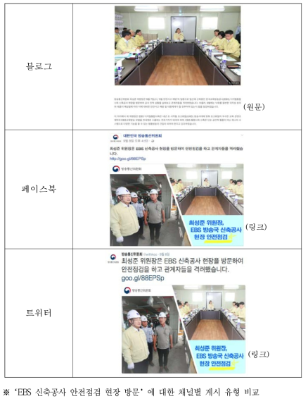 방송통신위원회 온라인 채널별 콘텐츠 게시 유형