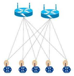 LoRa 통신방식의 네트워크 토폴로지