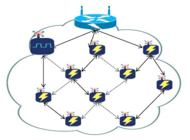 6LoWPAN 통신방식의 네트워크 토폴로지