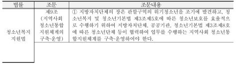 청소년상담복지센터 관련 법률조항 내용