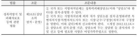 성폭력피해상담소 관련 법률조항 내용