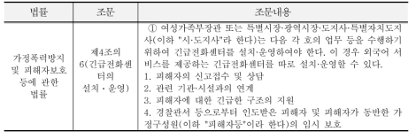 여성긴급전화센터 1366 관련 법률조항 내용