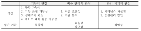 쟁점 분석을 위한 개념 체계